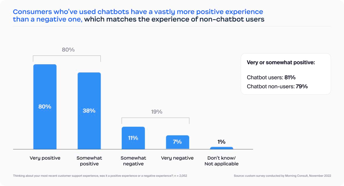 Chatbots have entered the mainstream