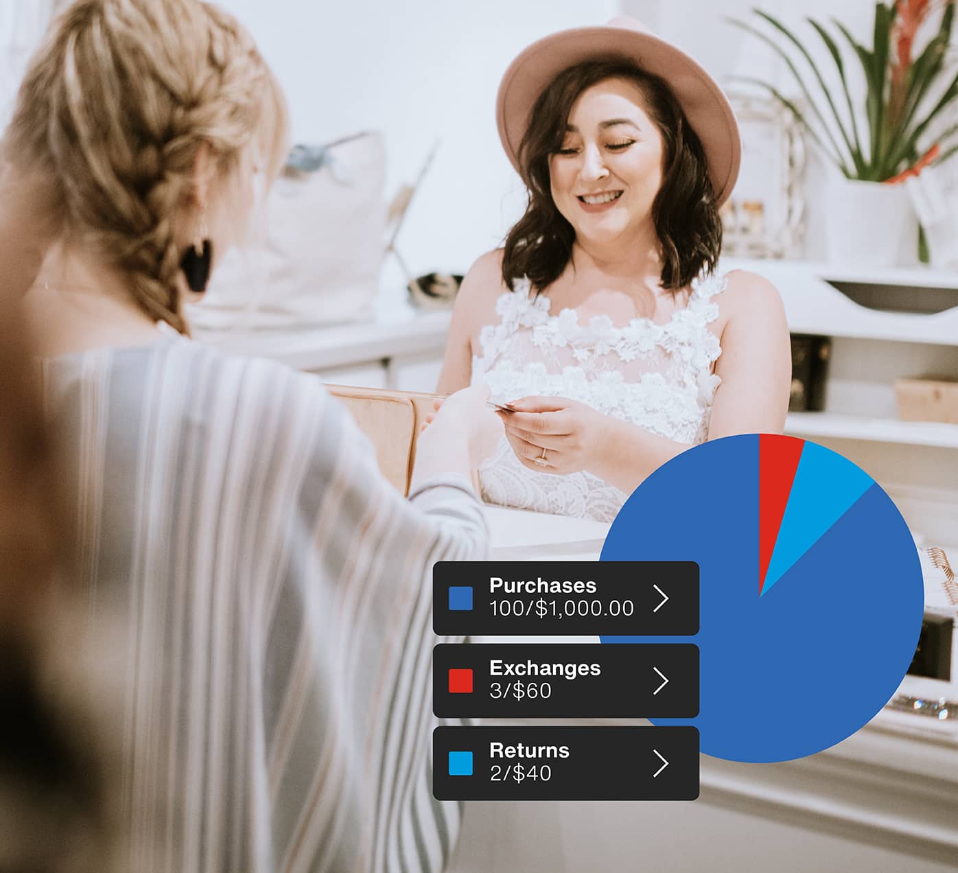 Data driven insights