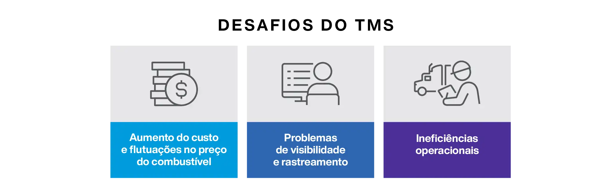 Challenges of TMS