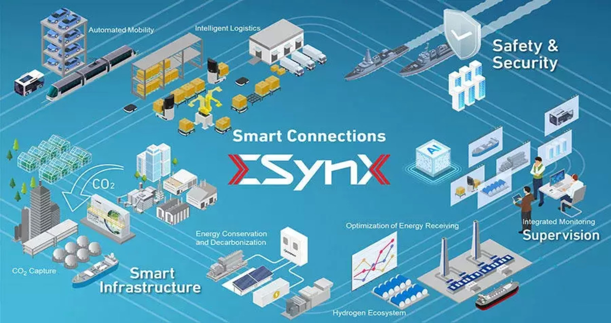 From CO2 capture to intelligent logistics, there is a broad scope of applications for MHI’s ΣSynX