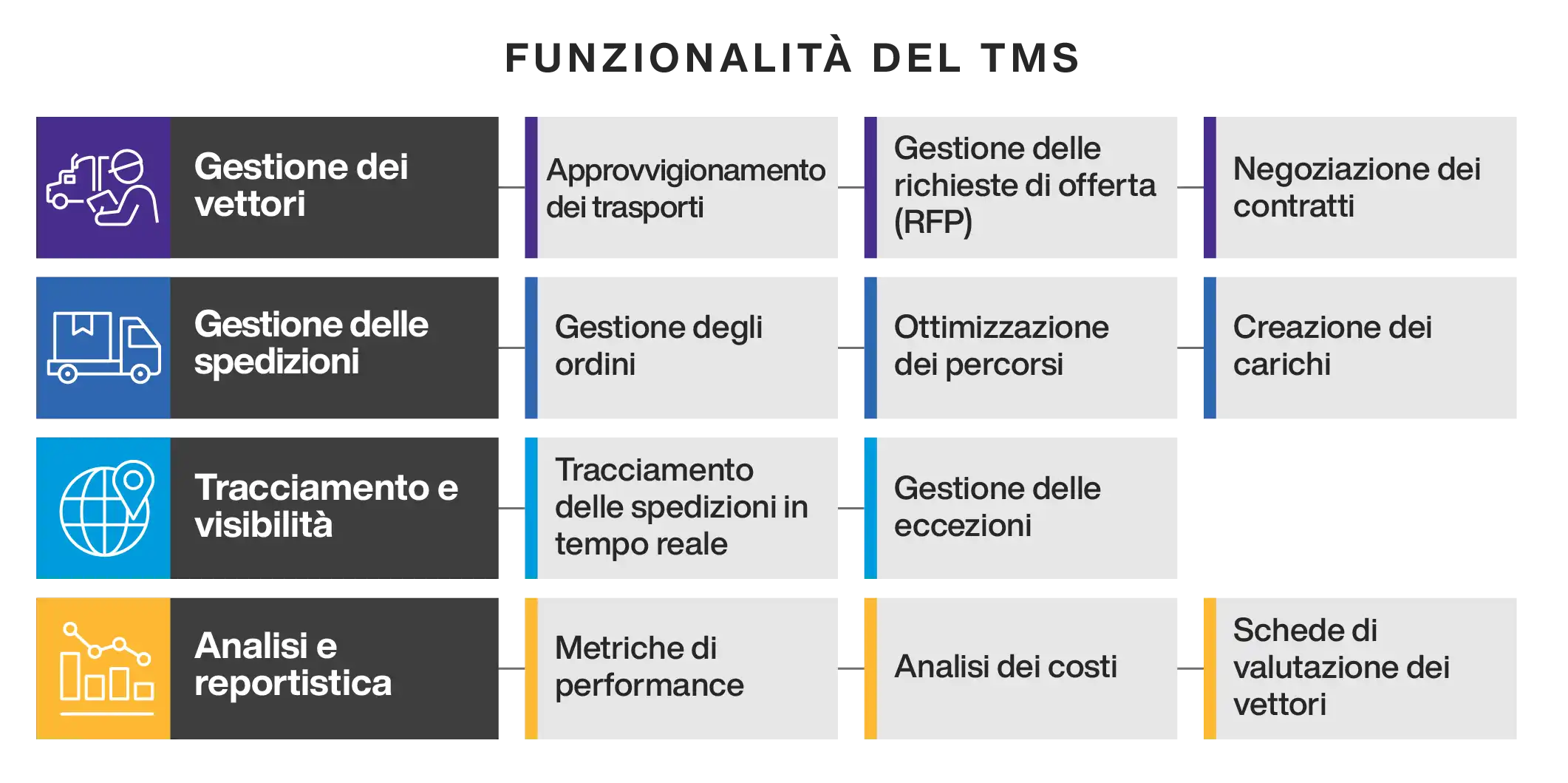 TMS Functionalities
