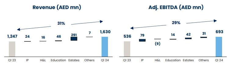 graphs table 3