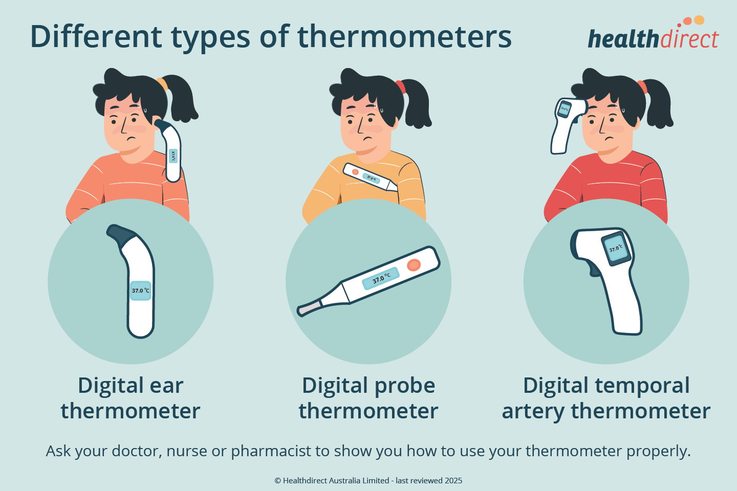Illustrations of three different types of thermometers with reference images of where to use them on the body; Ear (tympanic) thermometers - in the ear, Digital 'stick' thermometers - under the arm and Infrared thermometers - pointed at the forehead.