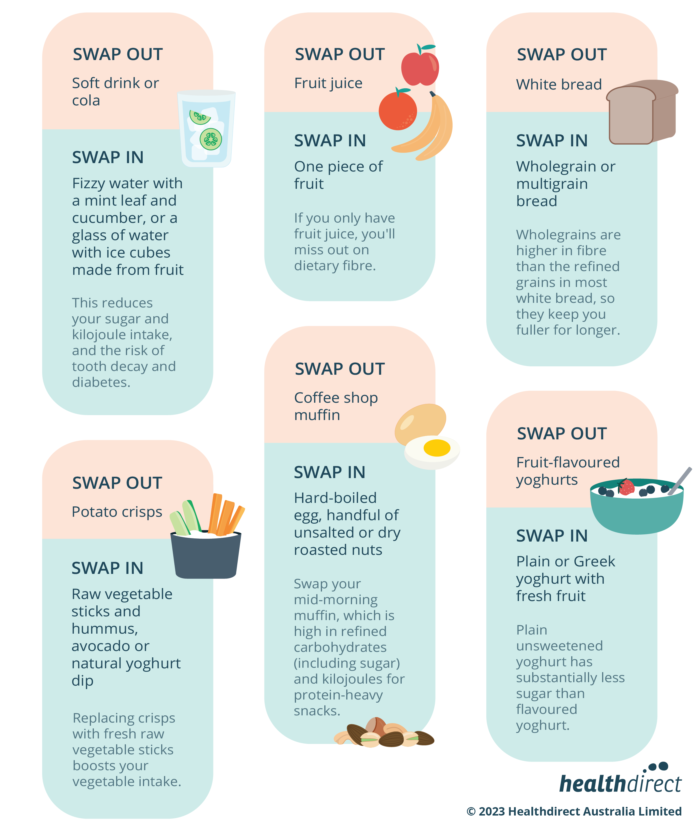 Infographic showing six healthy food swaps with accompanying food illustrations, from the above table.