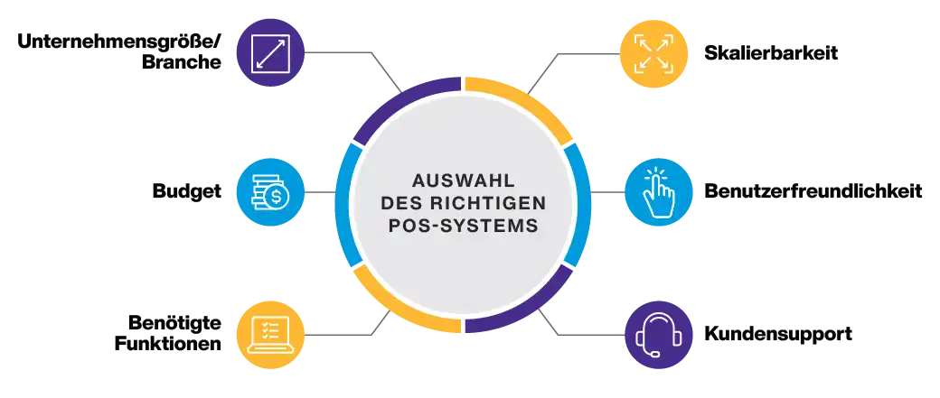 Point of Sale Considerations