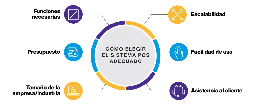 Point of Sale Considerations