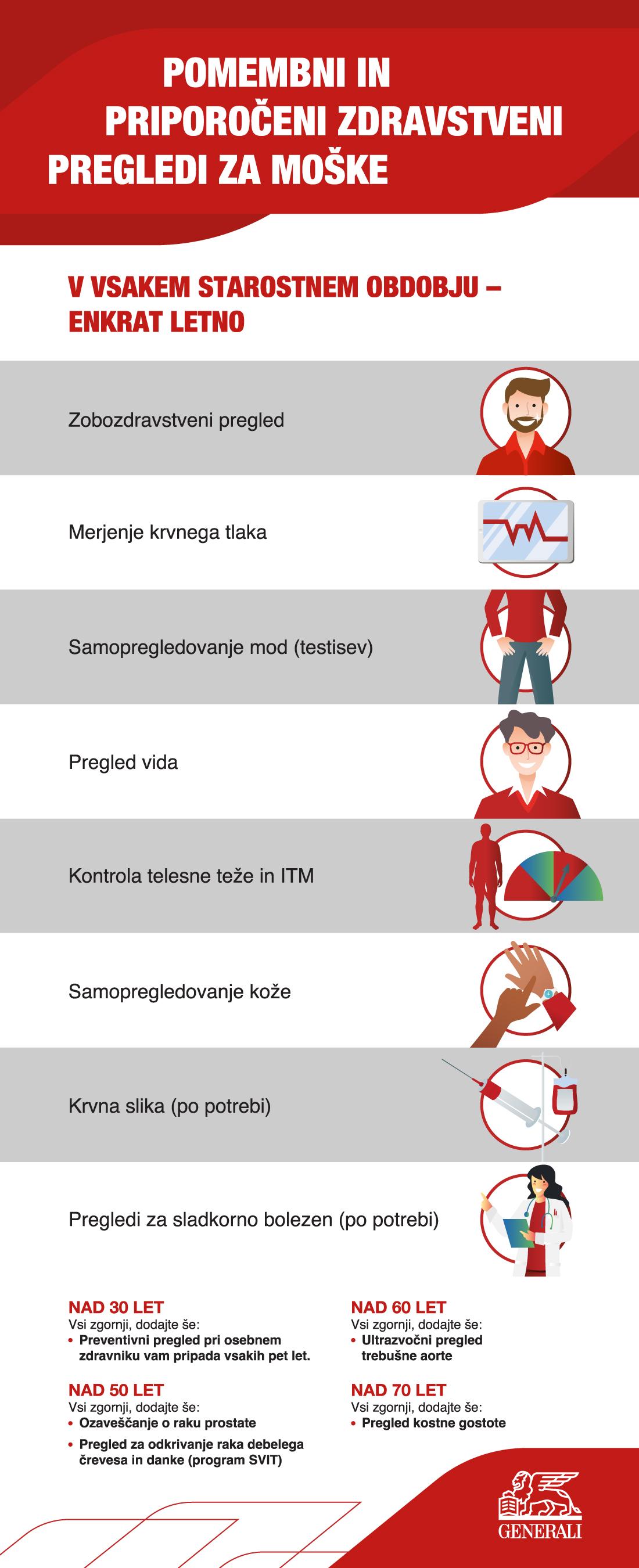 Infografika s povzetkom informacij o pomembnih priporočenih preventivnih pregledih za moške