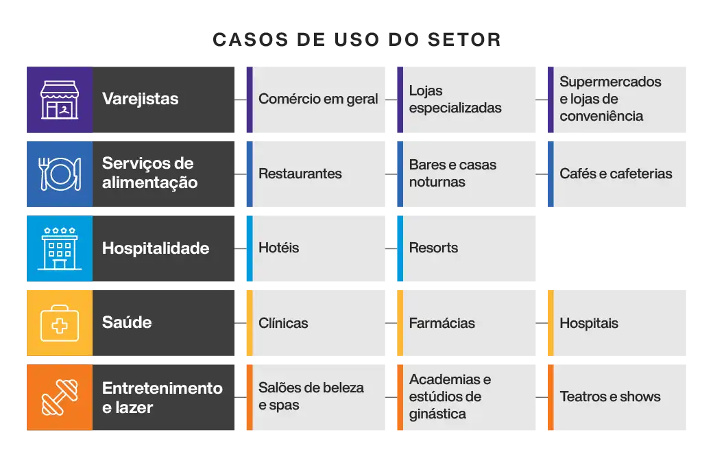 Point of Sale System Industry Use Cases