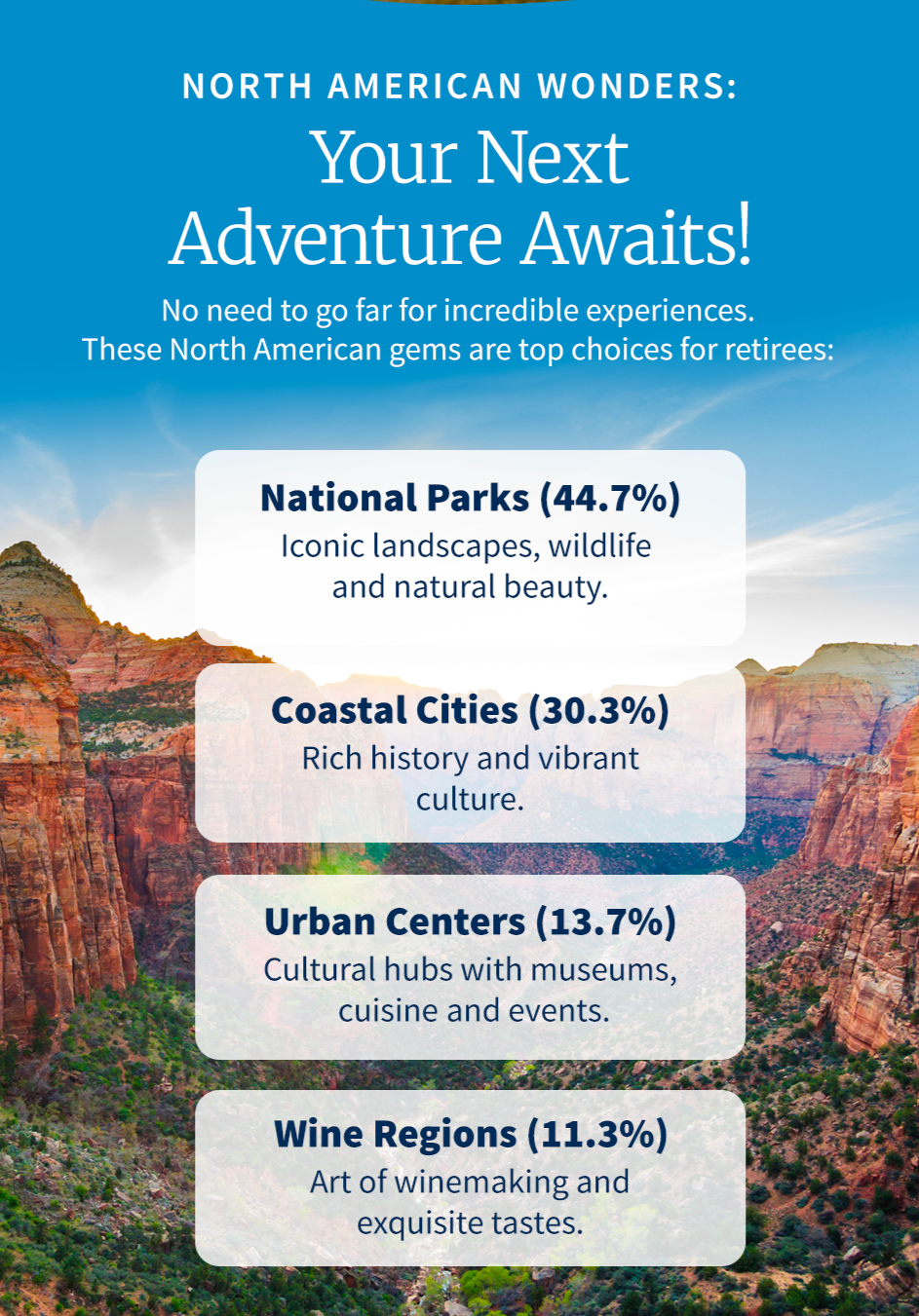 infographic of top north american travel destinations