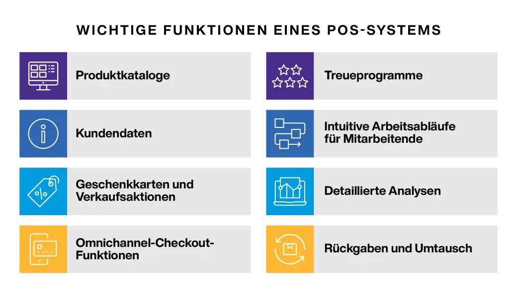 Point of Sale System Key Features