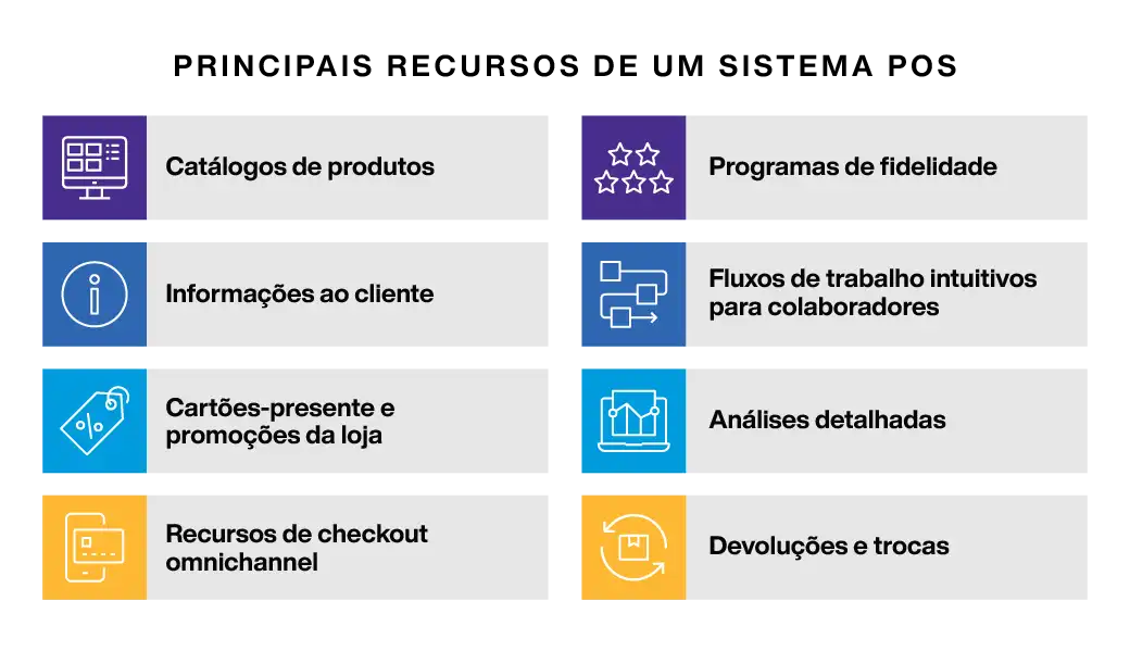 Point of Sale System Key Features