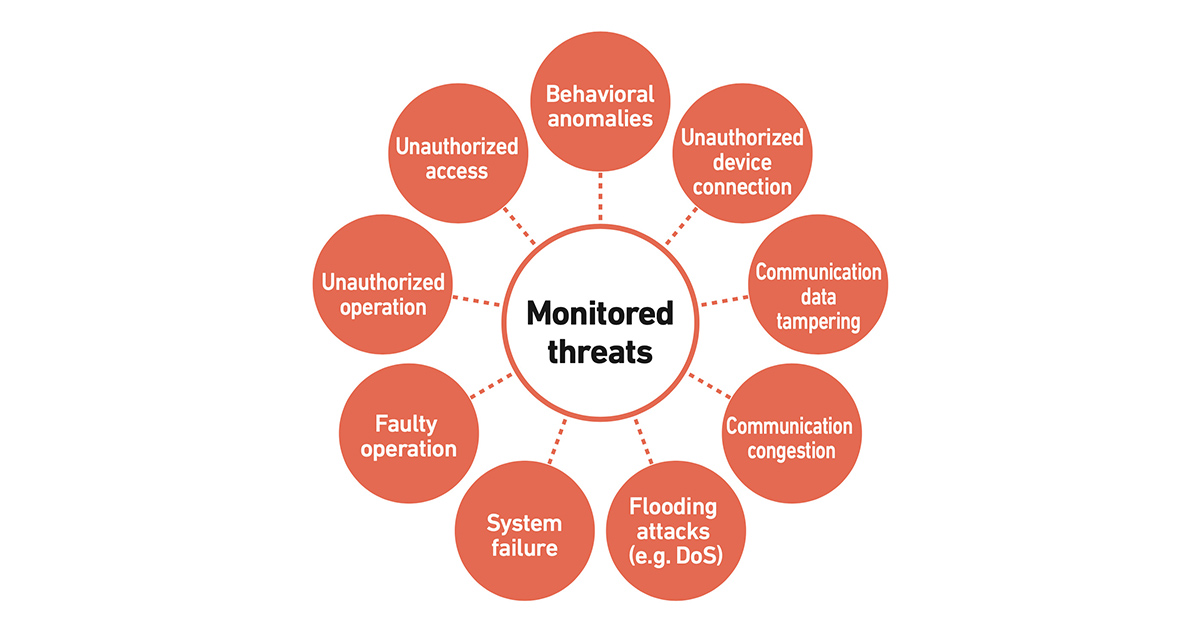 Monitoring systems like MHI’s InteRSePT can spot suspicious behavior across the control network of energy infrastructure