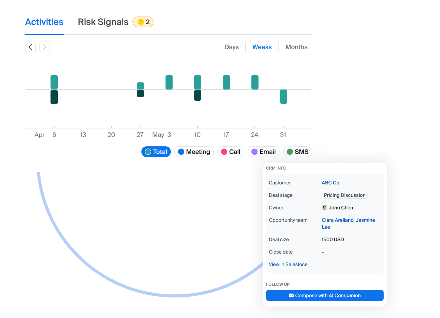 Phân tích biểu đồ cho các cuộc họp và email