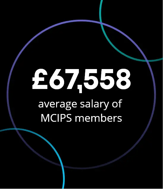 Graphic displaying the average salary of MCIPS members as £67,558 on a black background with abstract circular line designs.