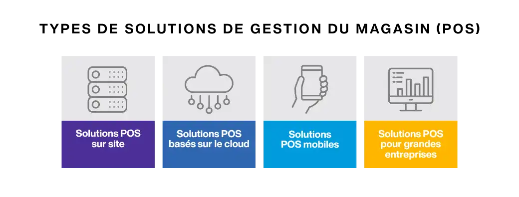 Point of Sale System Types