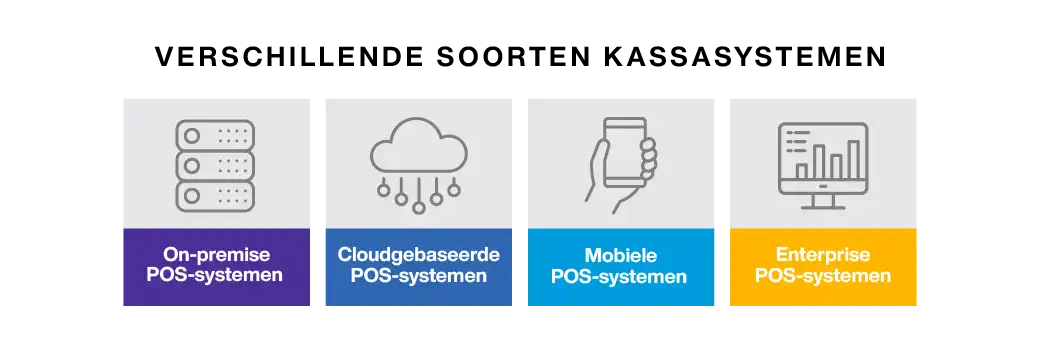 Point of Sale System Types