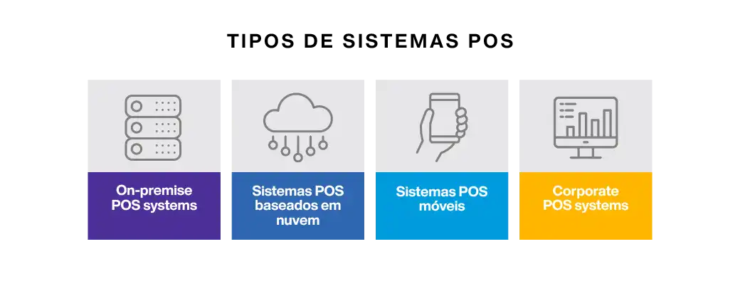 Point of Sale System Types