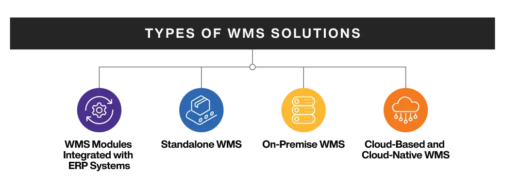 Types of WMS Systems