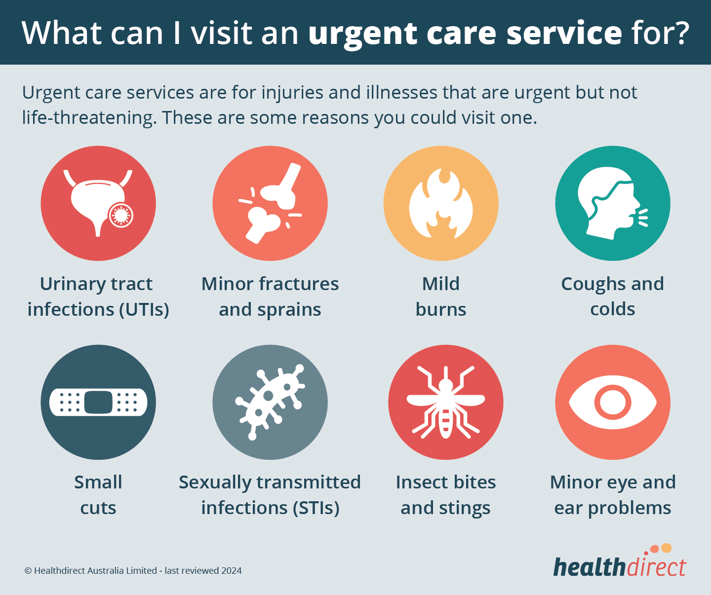 Some of the reasons you could visit an urgent care service for; Urinary tract infections (UTIs), Minor fractures and sprains, Mild burns, Coughs and
colds, Small cuts, Sexually transmitted infections (STIs), Insect bites and stings, Minor eye and ear problems