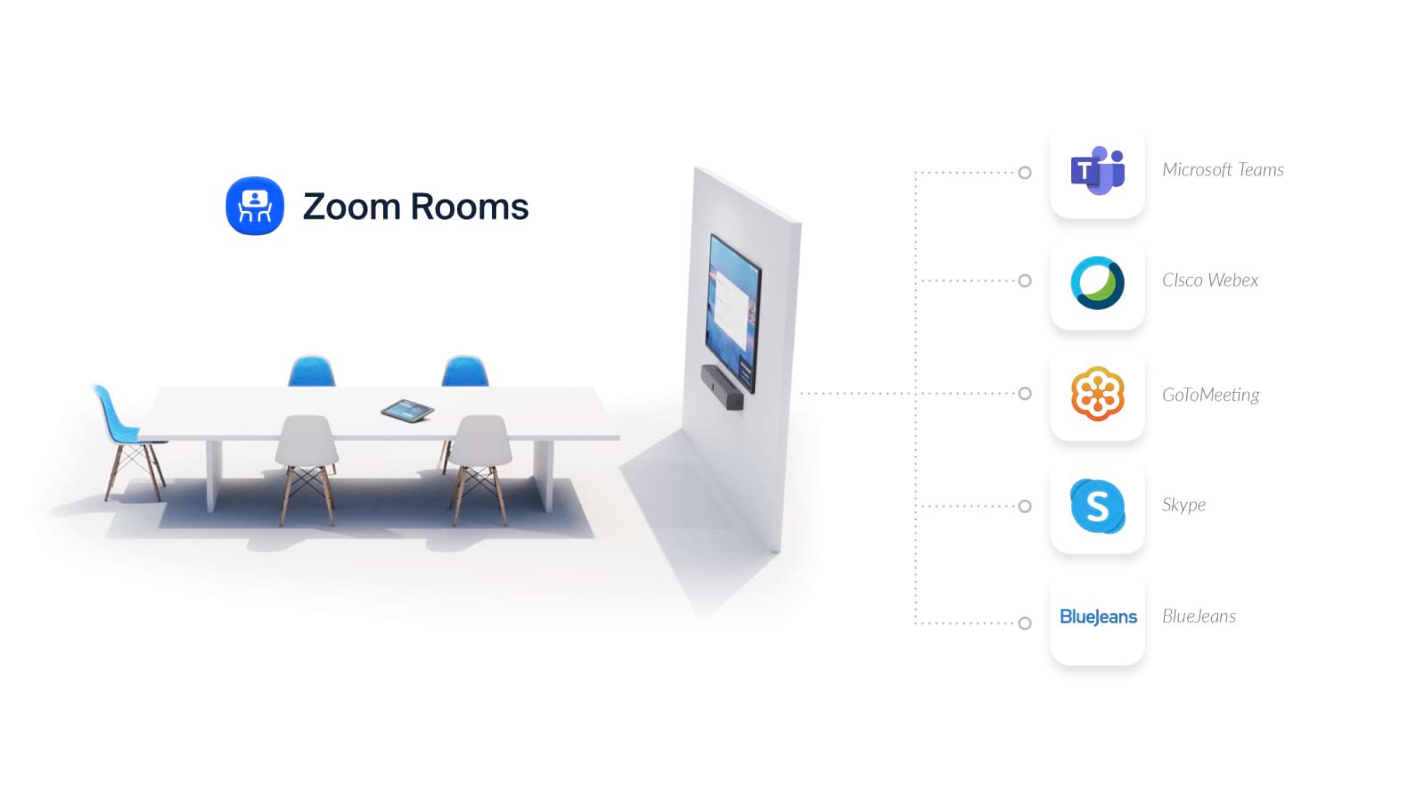Zoom Rooms Can Call Into Other Meetings